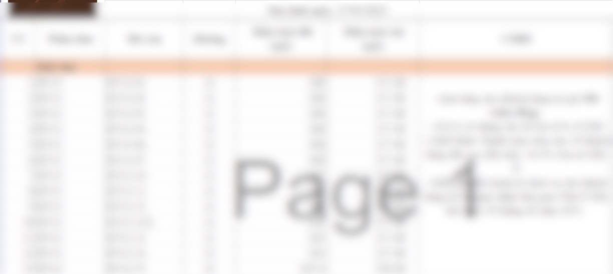 Bảng giá chung cư MIK Nam An Khánh